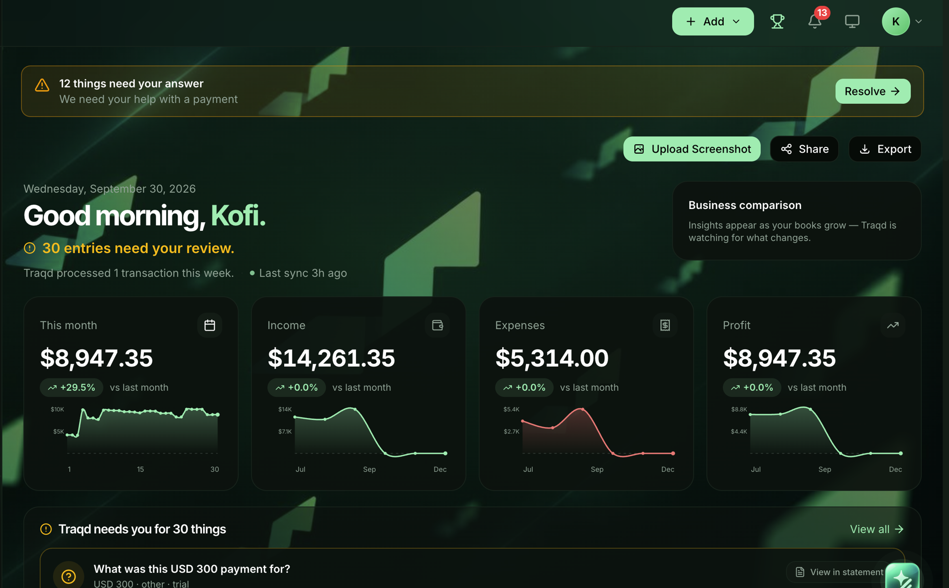 Traqd trial workspace with income, expenses, profit and financial analytics